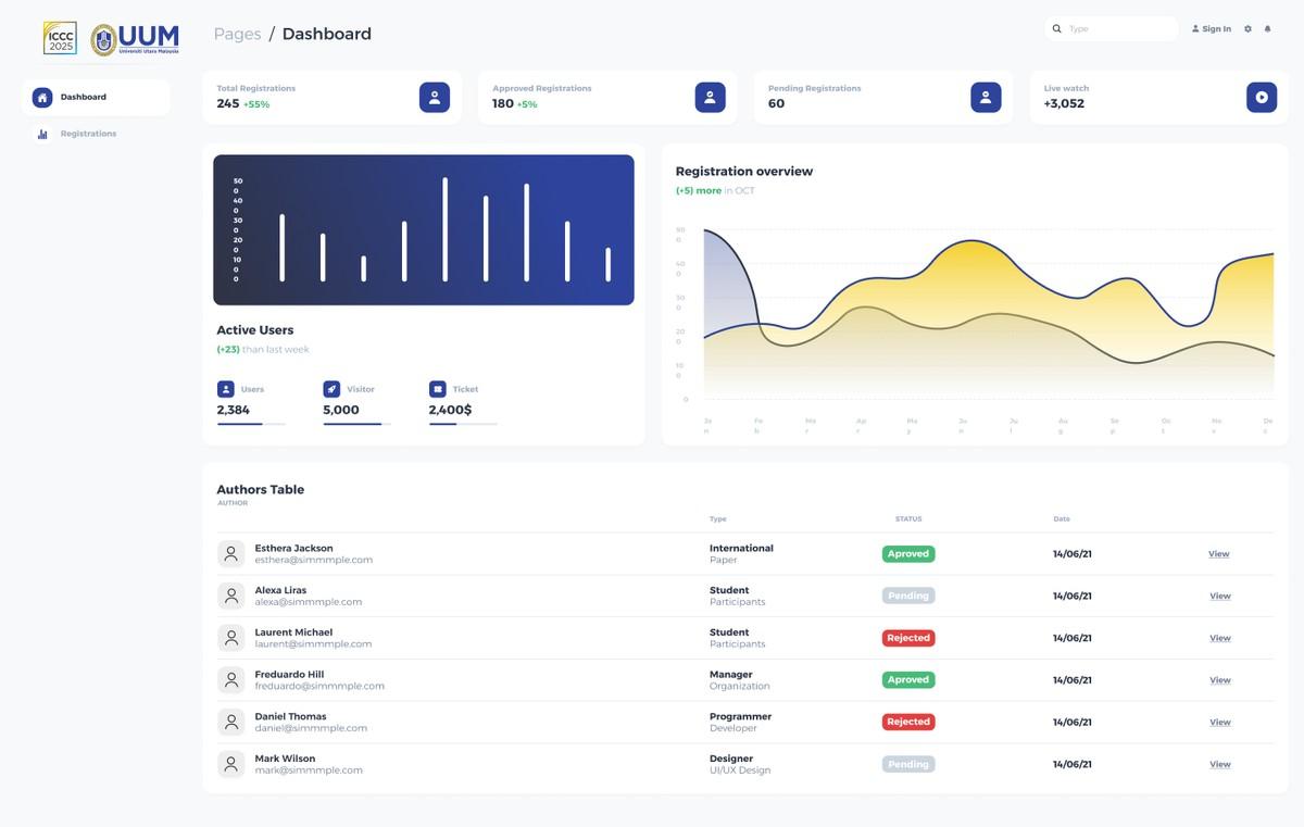ICCC 2025 admin dashboard analytics screen